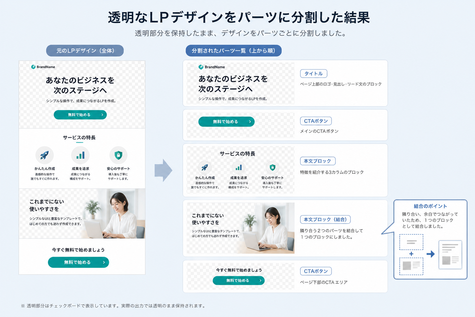 分割後のパーツ一覧と結合例